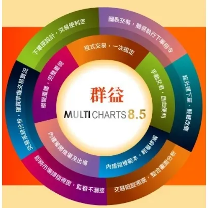 群益期貨MultiCharts贏家首選.webp