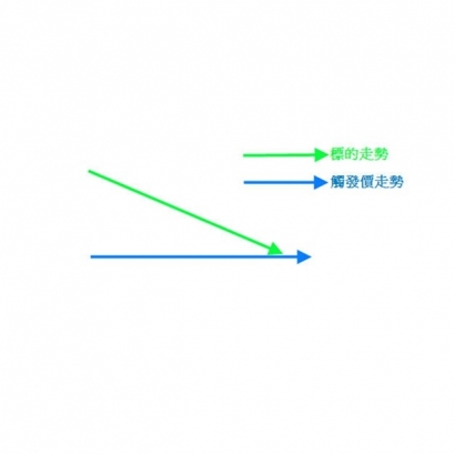 移動停損單7.webp